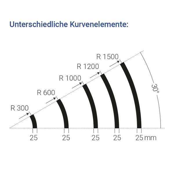 Magnetisches Spurführungsband - WT-9228